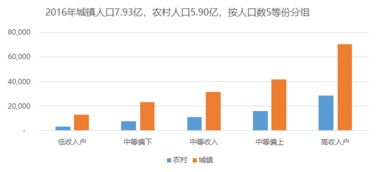 城鄉(xiāng)差異下的收入增長(zhǎng) 解讀農(nóng)村與城鎮(zhèn)人均可支配收入趨勢(shì)