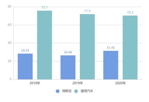 跨界造車熱潮下，互聯網銷售模式面臨的核心挑戰
