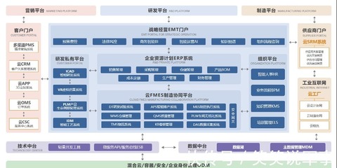 街景科技 以模塊化重塑非標移動商業設施，引領互聯網銷售新潮流