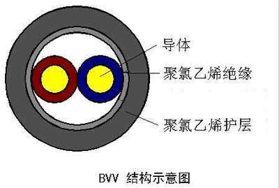 BVV-5*6是絕緣導(dǎo)線還是電纜？一文幫你理清概念